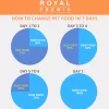 how to change pet food