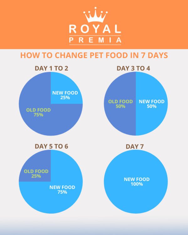 how to change pet food